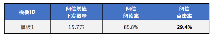 5G閱信短信服務平臺
